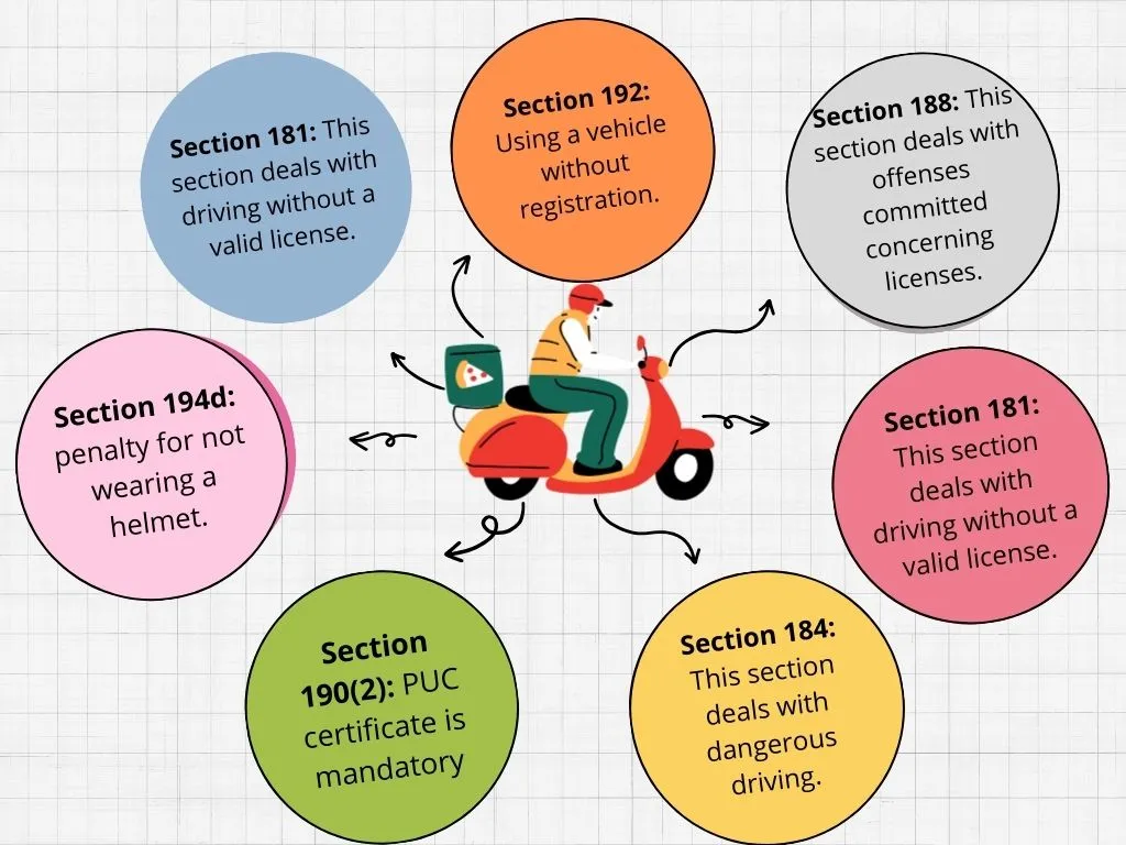 all traffic rules in india