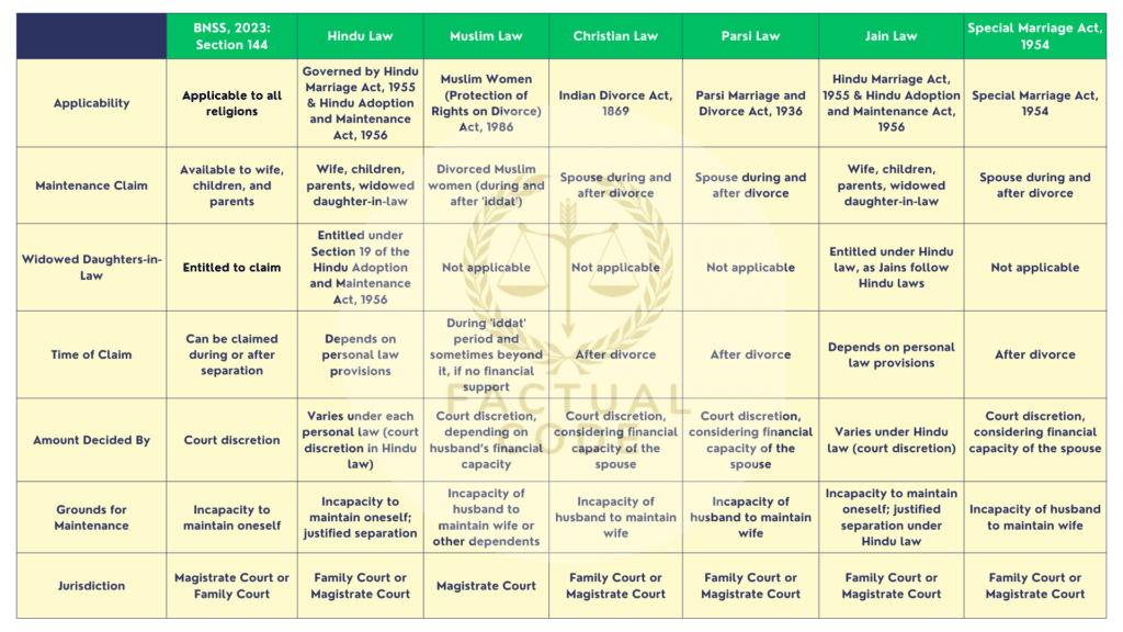 alimony laws in india