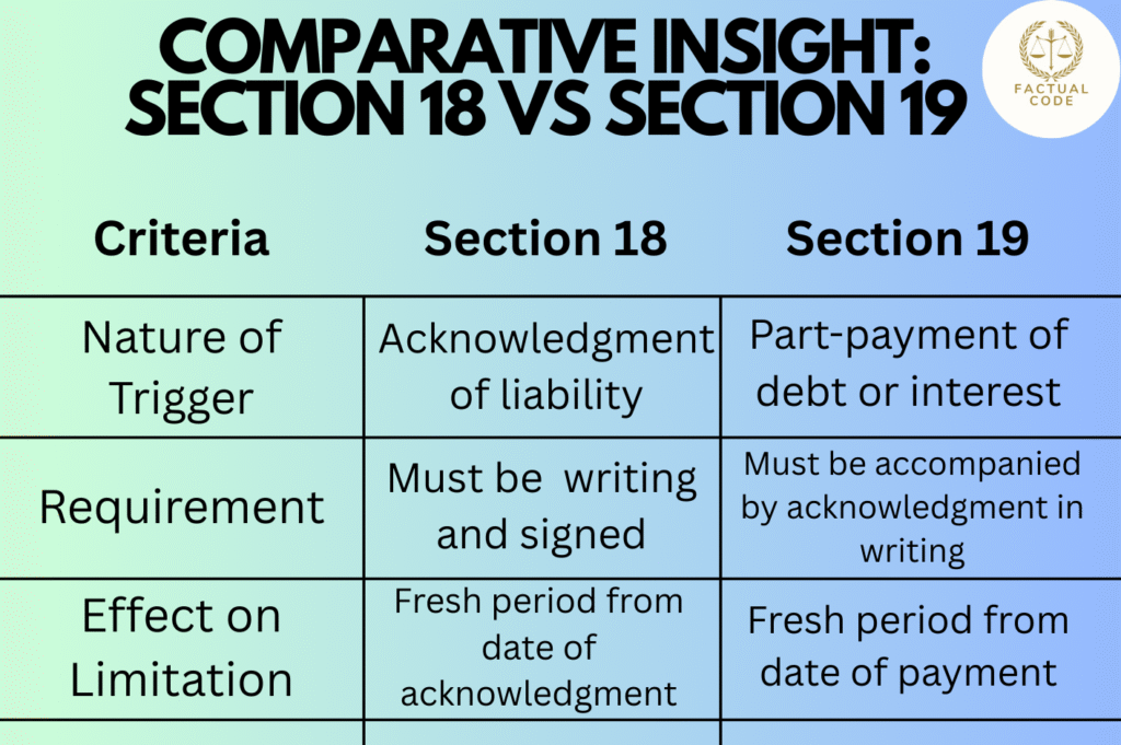 Section 18 vs Section 19