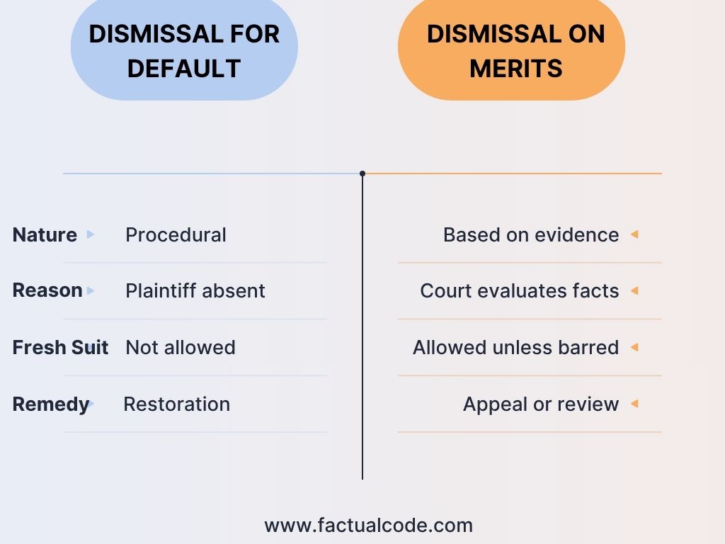 restoration of suit under cpc
