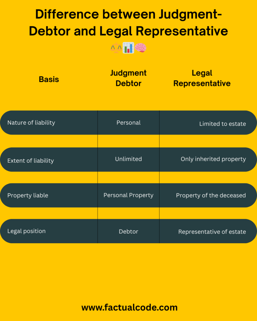 Difference between Judgment-Debtor and Legal Representative