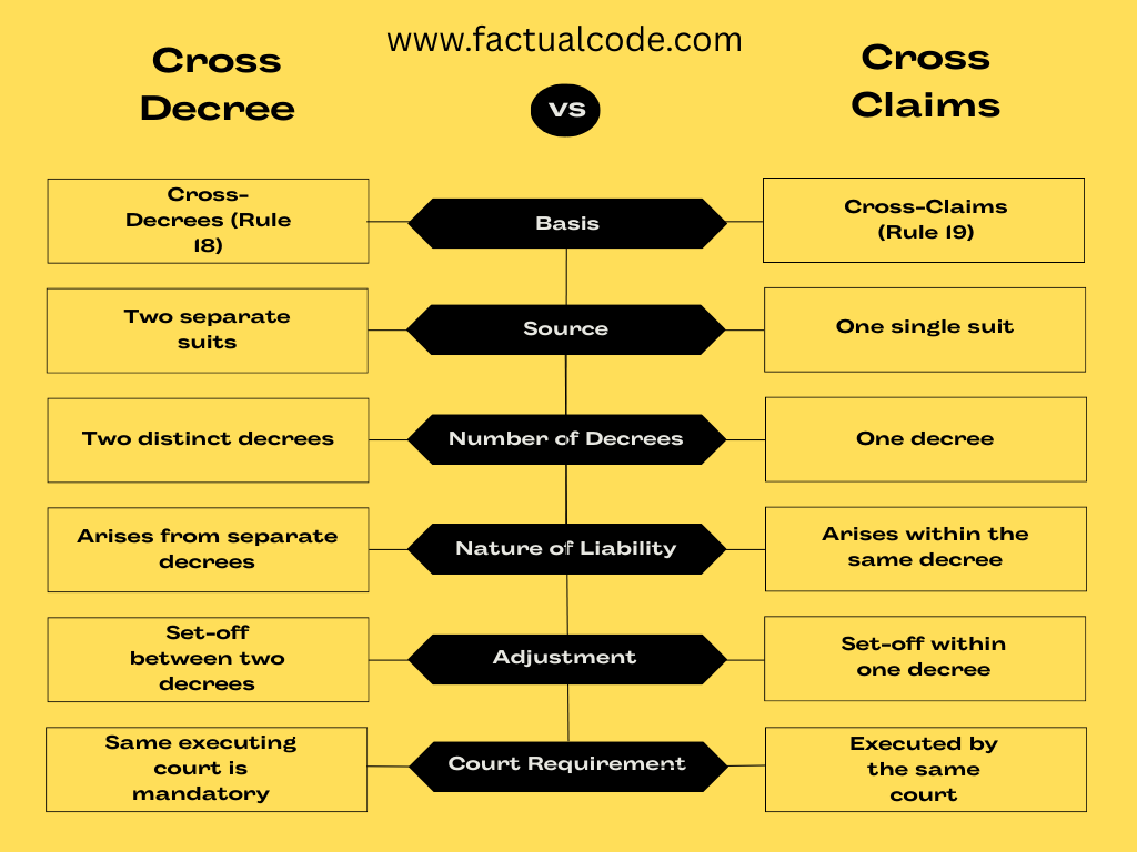 execution of Cross Decrees
