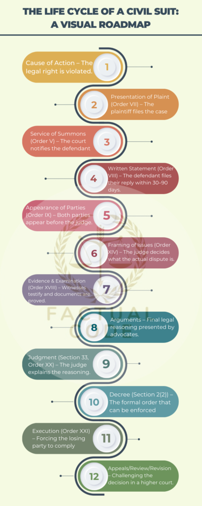 code of civil procedure