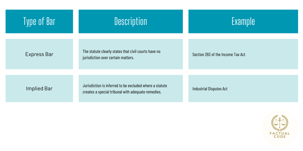 jurisdiction of civil courts