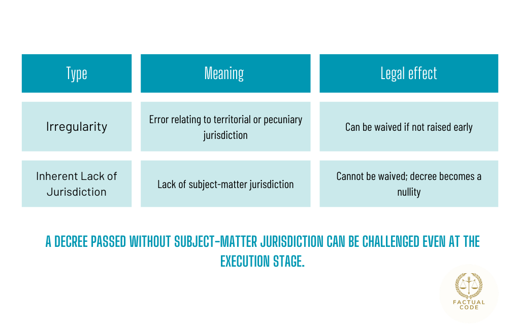 jurisdiction of civil courts
