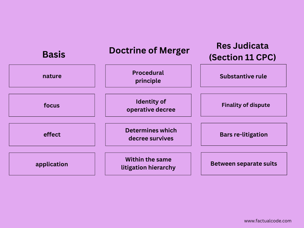 doctrine of merger