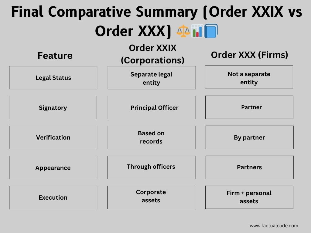 Suits by or Against Corporations Under Order XXIX CPC