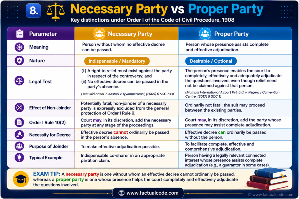 Necessary Party and Proper Party